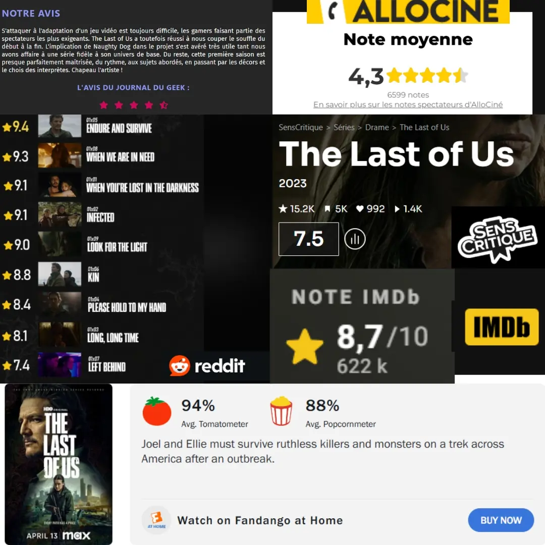 Les différentes notes attribuées à la saison 01 de The Last Of Us.